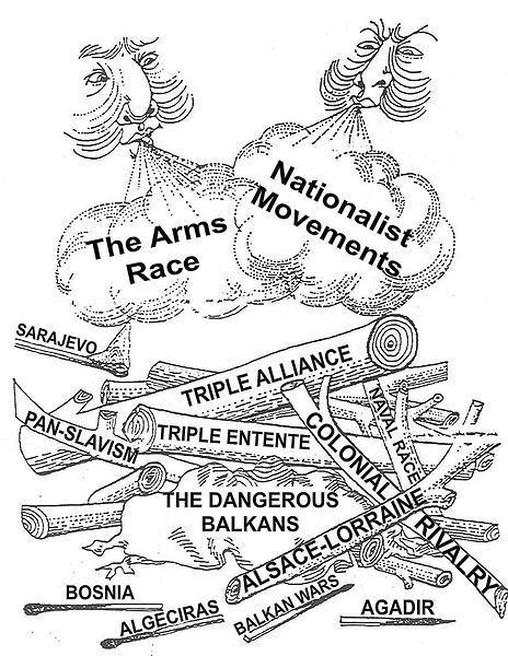 The causes of WWI, set out like a bonfire. Main causes are logs, The Balkans Situation an oily rag, several things are matches which aid the fire, the assassination at Sarajevo is the match which lights the fire and Nationalism and Arms races are encourag