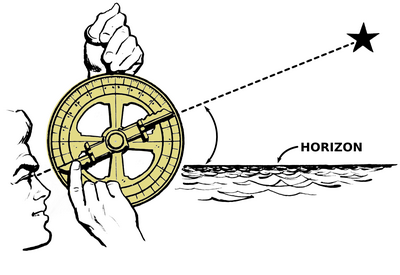 An astrolabe